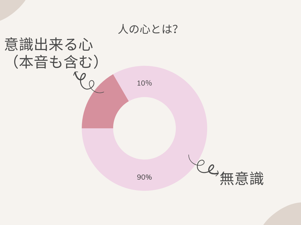 鶴ヶ島駅徒歩５分　のの鍼灸室　自律神経鍼灸
