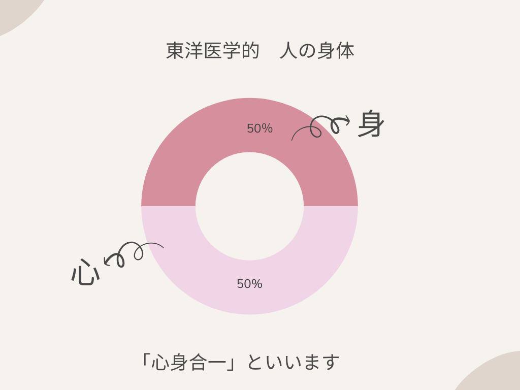 鶴ヶ島駅徒歩５分　のの鍼灸室　自律神経鍼灸