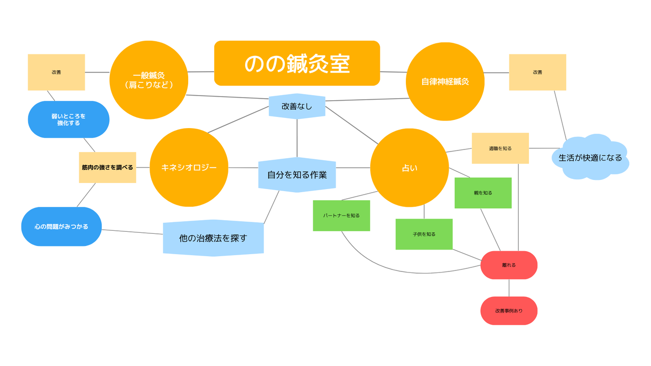 のの鍼灸室イメージ